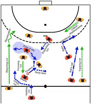 Relationships between empathy and creativity in collective games: a comparison between handball and sitting ball